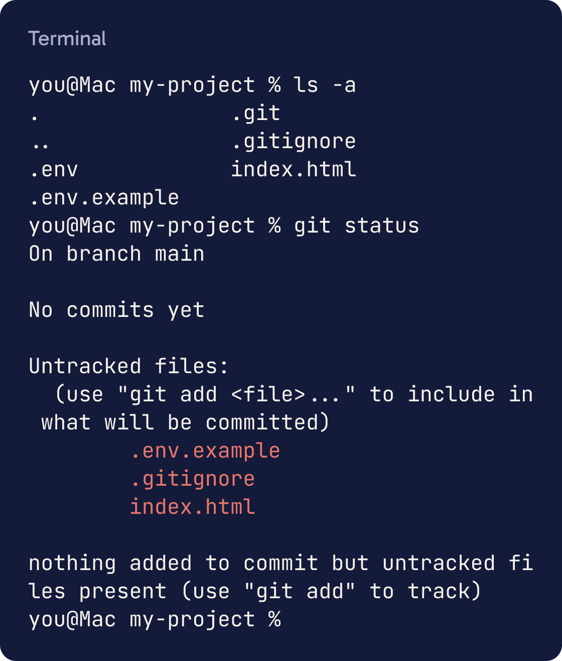 Terminal. ls -a lists .env, .env.example, .gitignore and index.html. git status then lists .env.example, .gitignore and index.html as untracked files. .env is not in the list.