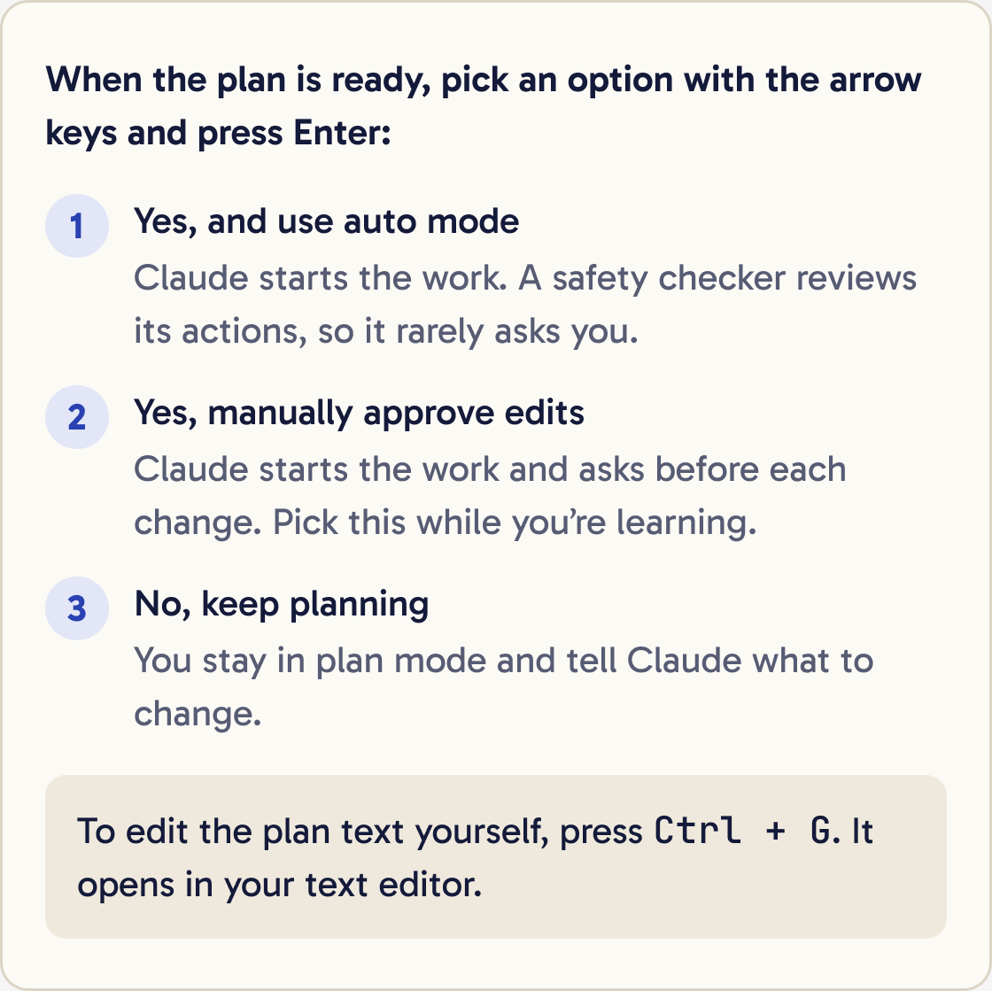 The three choices after a plan: Yes, and use auto mode. Yes, manually approve edits. No, keep planning. A note says Ctrl + G opens the plan in your text editor.