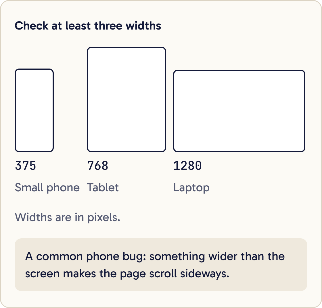 Three screen outlines drawn to scale: 375 pixels for a small phone, 768 for a tablet and 1280 for a laptop.