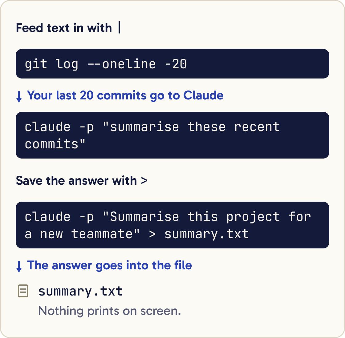 Feed text in with a pipe: git log --oneline -20 sends your last 20 commits to claude -p "summarise these recent commits". Save the answer with >: claude -p "Summarise this project for a new teammate" > summary.txt puts the answer in summary.txt, and nothing prints on screen.