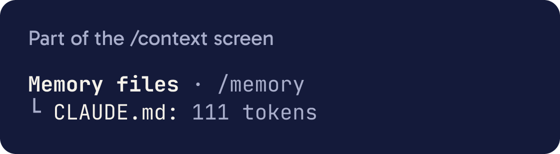 Part of the /context screen. Under Memory files it lists CLAUDE.md: 111 tokens.