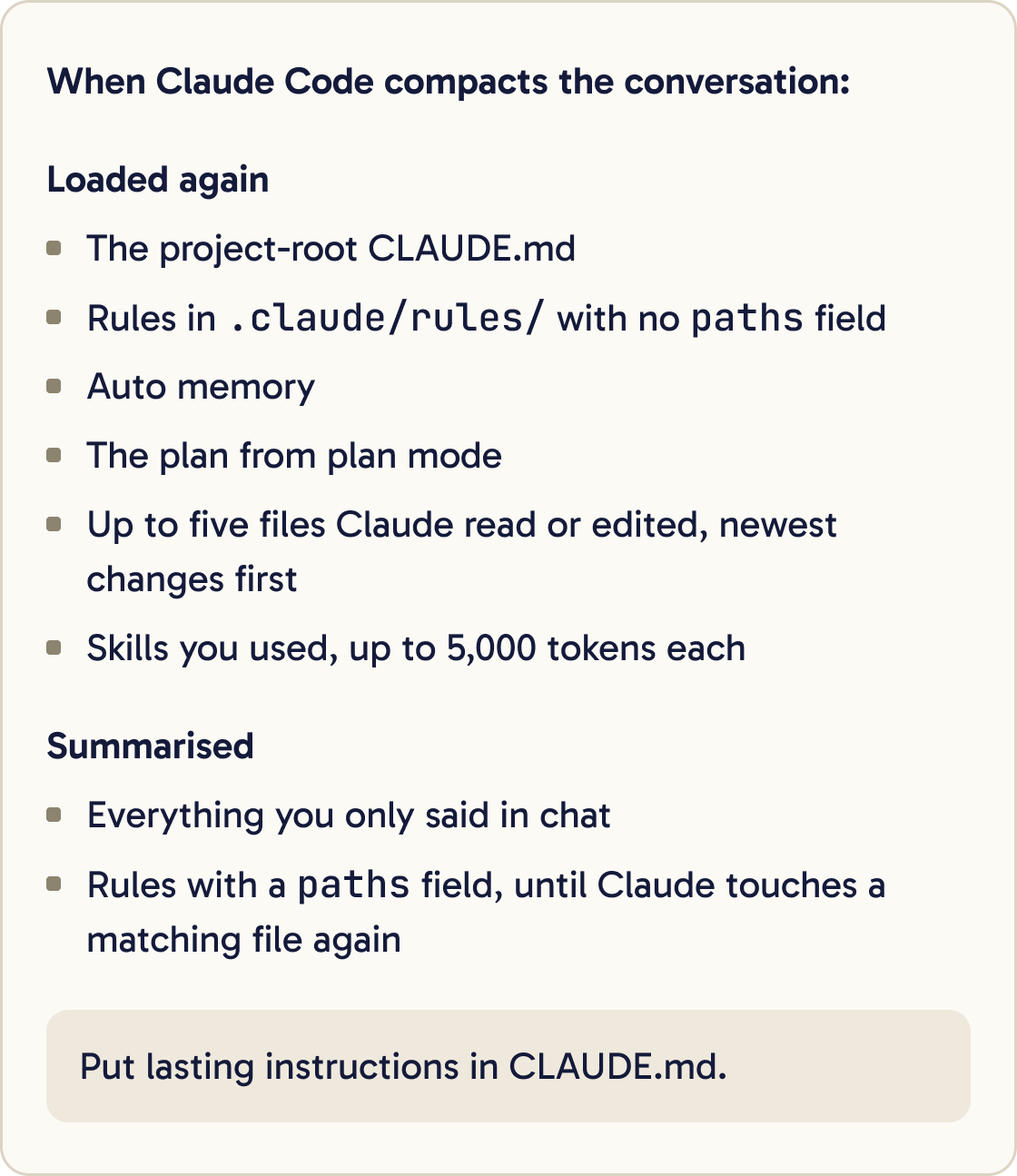 A diagram of what happens on compaction. Loaded again: the project-root CLAUDE.md, rules with no paths field, auto memory, the plan, up to five recent files and the skills you used. Summarised: everything said only in chat and path-scoped rules.