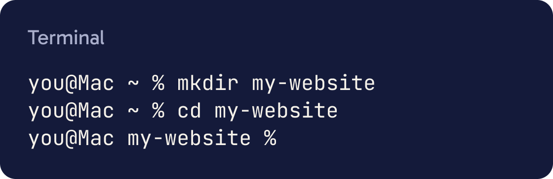 A Mac terminal after mkdir my-website and cd my-website. The prompt now ends with my-website.