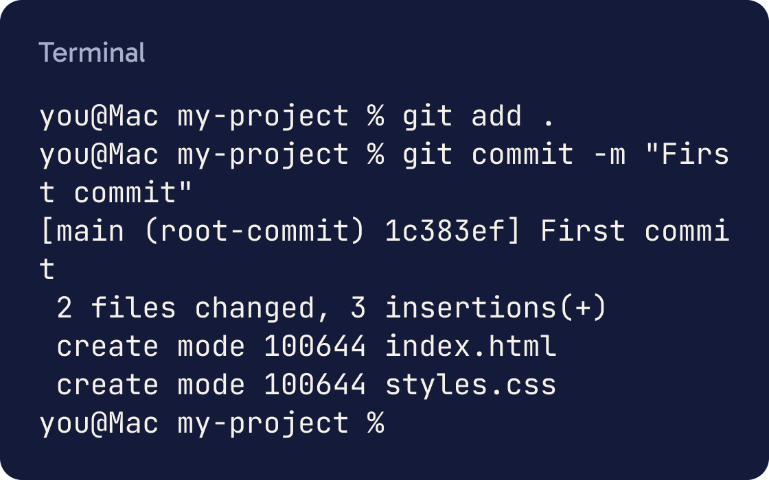 A terminal after git add . and git commit -m "First commit". Git prints the commit ID, the message and 2 files changed.