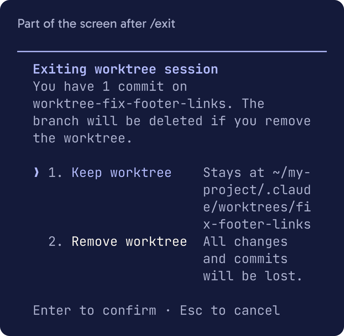 Part of the screen after /exit. Exiting worktree session. You have 1 commit on worktree-fix-footer-links. The branch will be deleted if you remove the worktree. 1. Keep worktree: stays at ~/my-project/.claude/worktrees/fix-footer-links. 2. Remove worktree: all changes and commits will be lost. Enter to confirm, Esc to cancel.