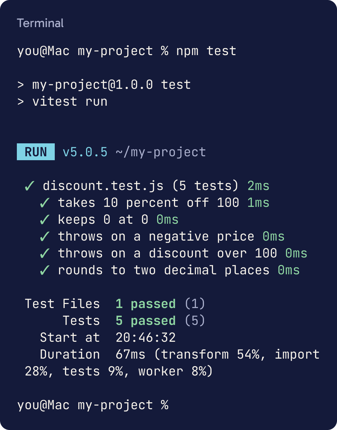 Terminal output of npm test with Vitest. Five tests have ticks, and the summary says Test Files 1 passed (1) and Tests 5 passed (5).