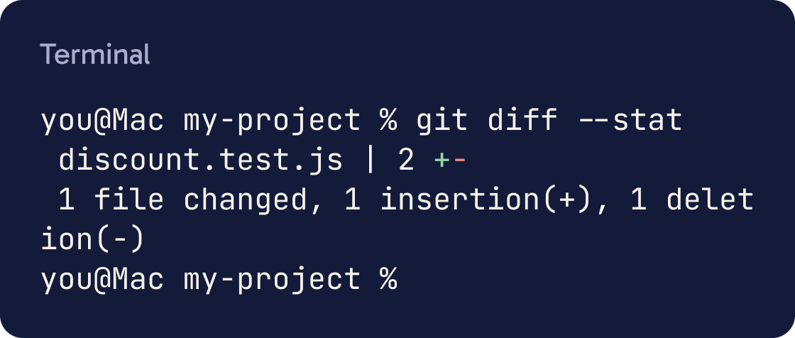 Terminal output of git diff --stat showing discount.test.js changed, with 1 insertion and 1 deletion.