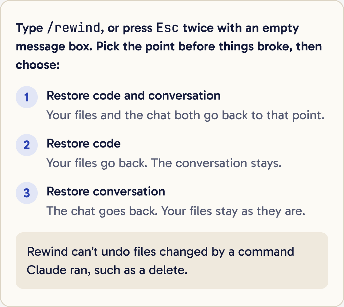 The three /rewind choices: restore code and conversation, restore code, and restore conversation, with what each one puts back.