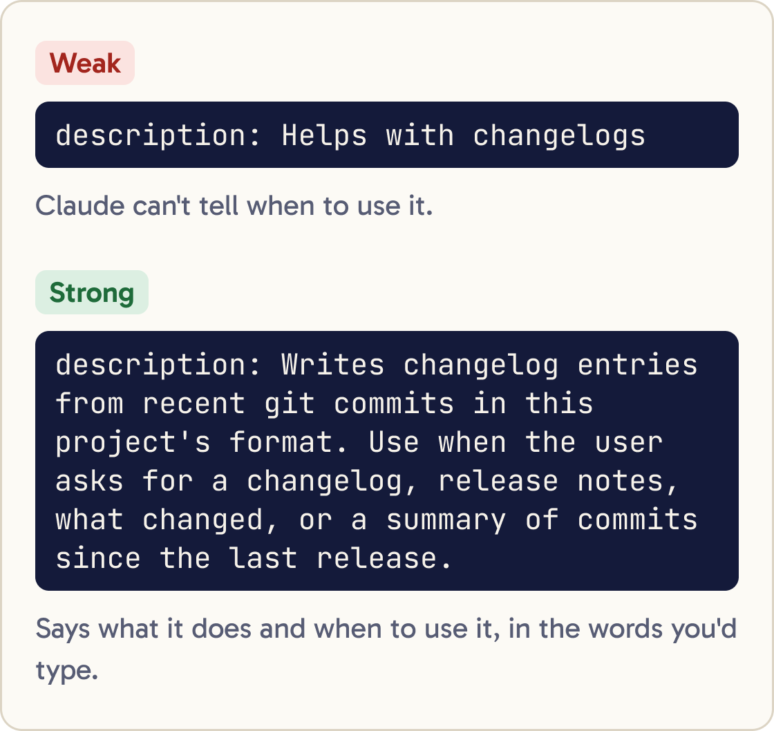 A weak description, Helps with changelogs, next to a strong one that says what the skill does and lists the words people use when they want it.