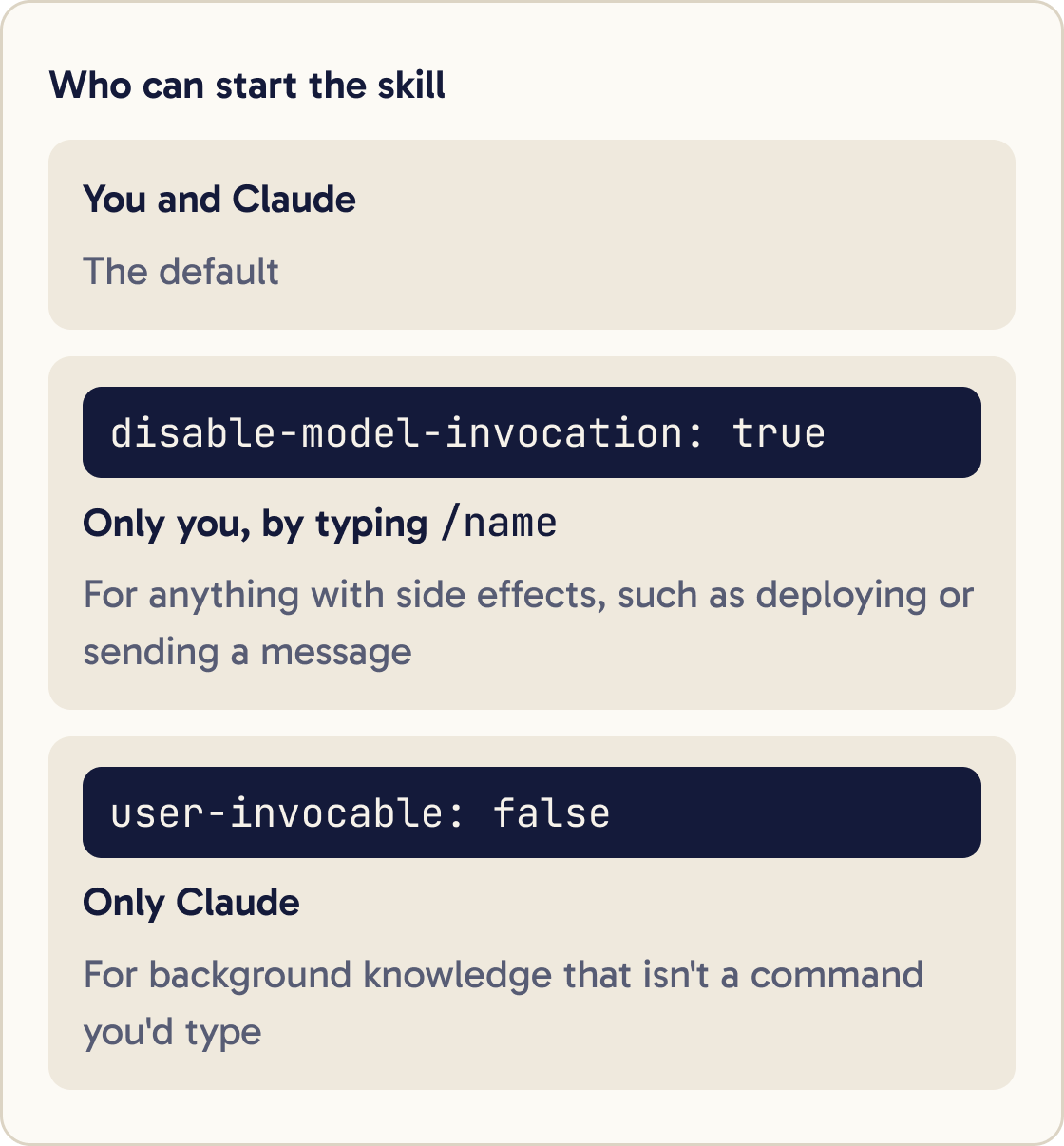 By default you and Claude can start a skill. disable-model-invocation: true means only you can, by typing /name. user-invocable: false means only Claude can.